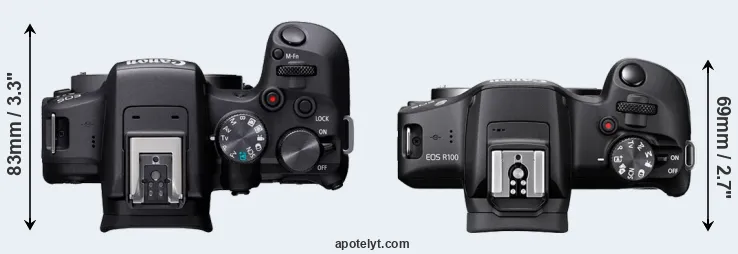 Compare R10 versus R100 top