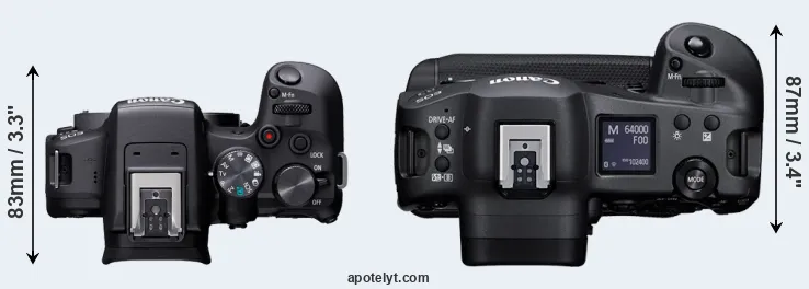 Compare R10 versus R3 top