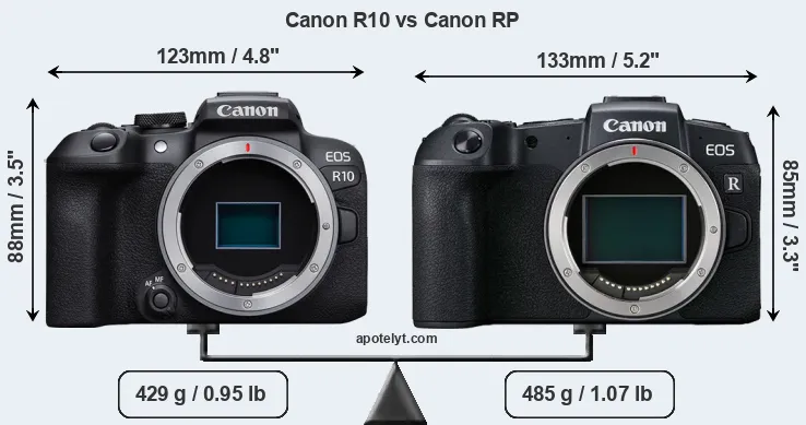 Size Canon R10 vs Canon RP