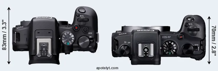 Compare R10 versus RP top