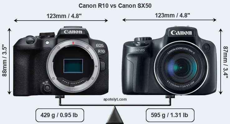 Size Canon R10 vs Canon SX50