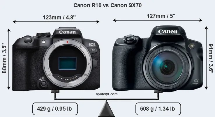 Size Canon R10 vs Canon SX70