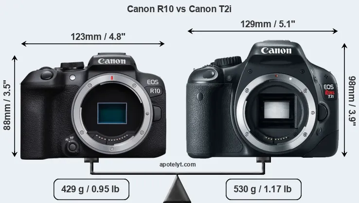 Size Canon R10 vs Canon T2i