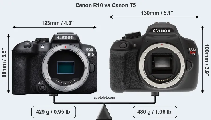 Size Canon R10 vs Canon T5