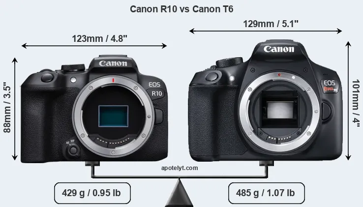 Size Canon R10 vs Canon T6