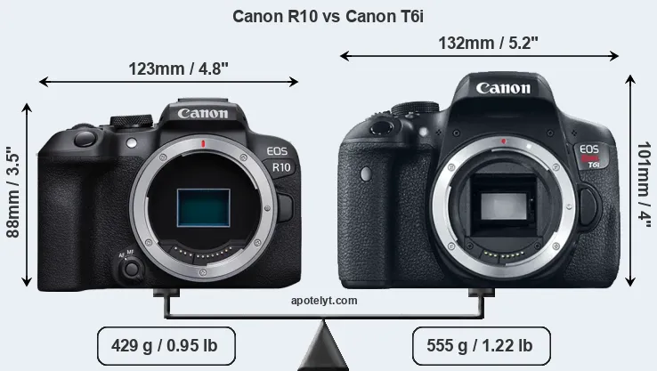 Size Canon R10 vs Canon T6i