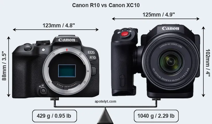 Size Canon R10 vs Canon XC10