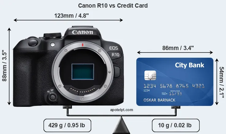 Canon R10 vs credit card front