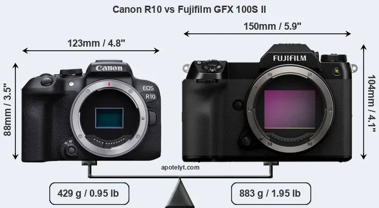 Size Canon R10 vs Fujifilm GFX 100S II