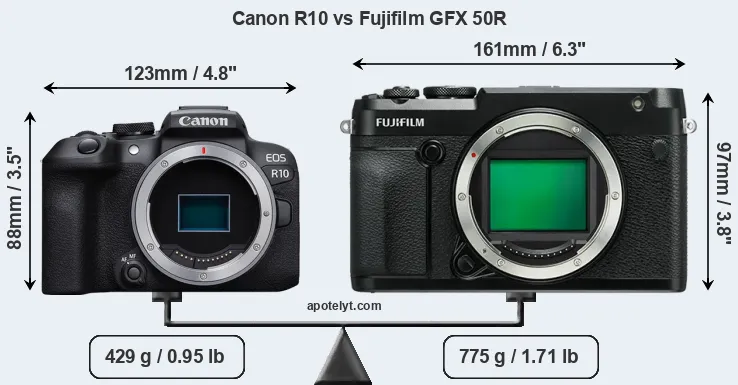Size Canon R10 vs Fujifilm GFX 50R