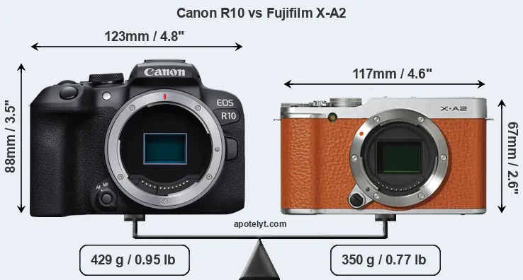 Size Canon R10 vs Fujifilm X-A2