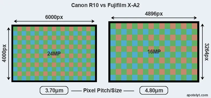 R10 versus X-A2 MP