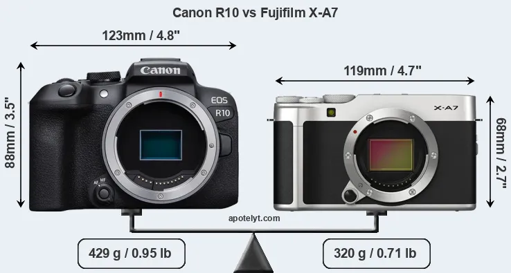 Size Canon R10 vs Fujifilm X-A7