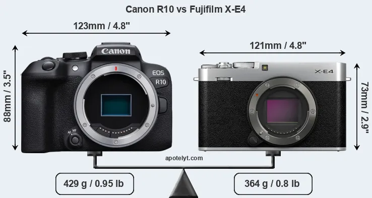 Size Canon R10 vs Fujifilm X-E4