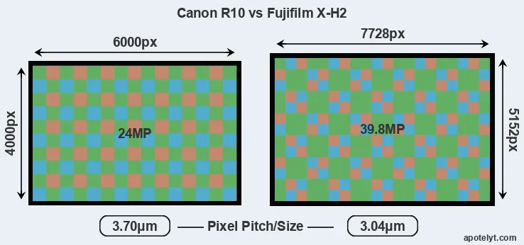 R10 versus X-H2 MP