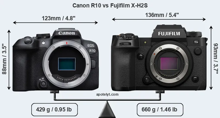 Size Canon R10 vs Fujifilm X-H2S