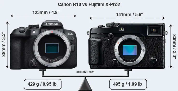 Size Canon R10 vs Fujifilm X-Pro2