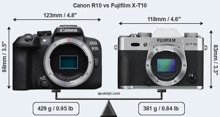Size Canon R10 vs Fujifilm X-T10