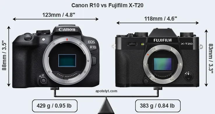 Size Canon R10 vs Fujifilm X-T20