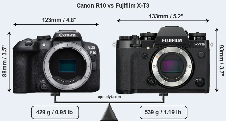 Size Canon R10 vs Fujifilm X-T3