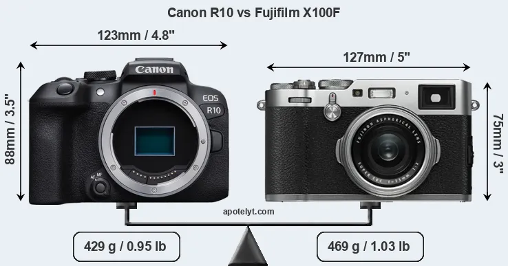 Size Canon R10 vs Fujifilm X100F