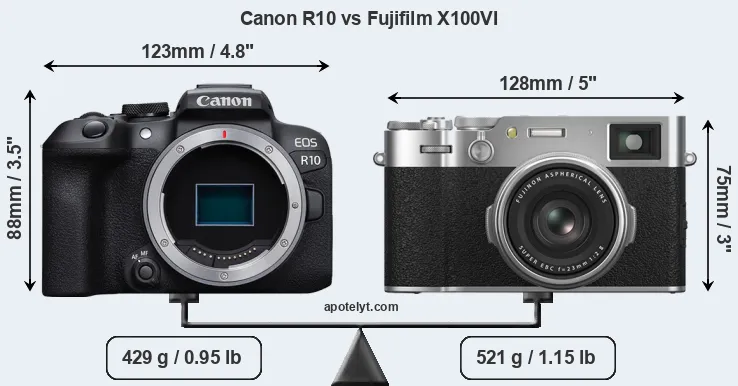 Size Canon R10 vs Fujifilm X100VI