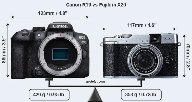 Size Canon R10 vs Fujifilm X20