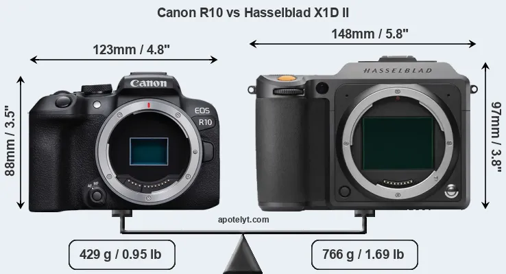 Size Canon R10 vs Hasselblad X1D II