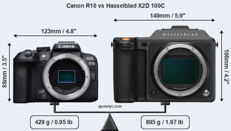 Size Canon R10 vs Hasselblad X2D 100C