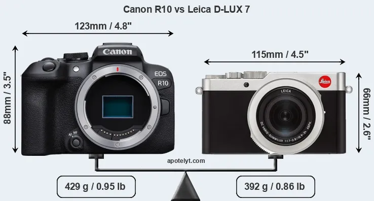 Size Canon R10 vs Leica D-LUX 7