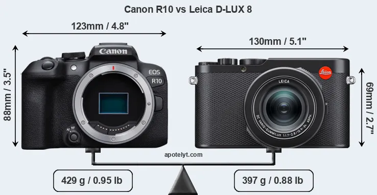 Size Canon R10 vs Leica D-LUX 8
