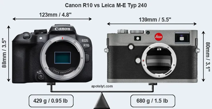 Size Canon R10 vs Leica M-E Typ 240