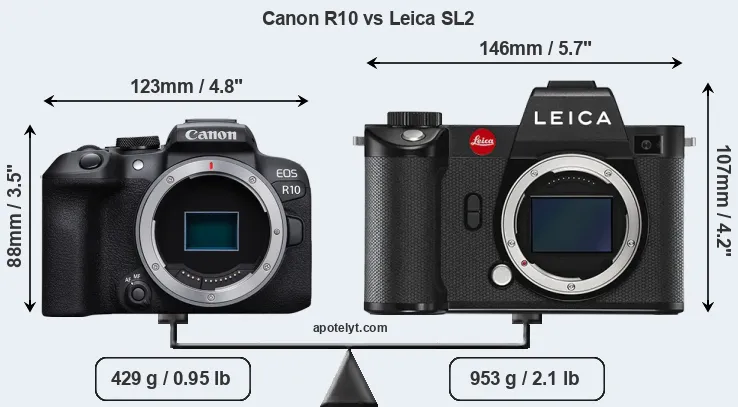 Size Canon R10 vs Leica SL2