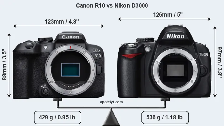 Size Canon R10 vs Nikon D3000