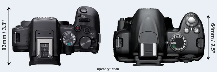 Compare R10 versus D3000 top