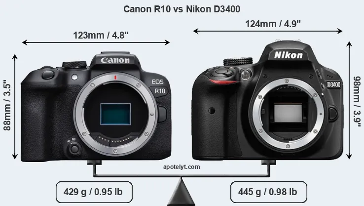 Size Canon R10 vs Nikon D3400