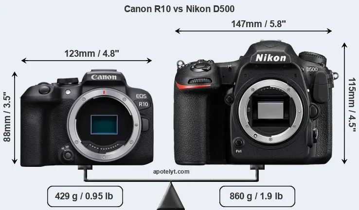 Size Canon R10 vs Nikon D500