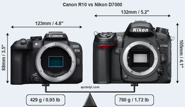 Size Canon R10 vs Nikon D7000