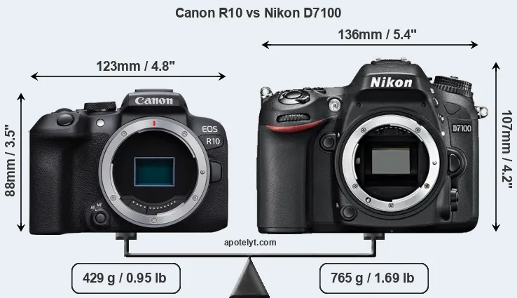 Size Canon R10 vs Nikon D7100