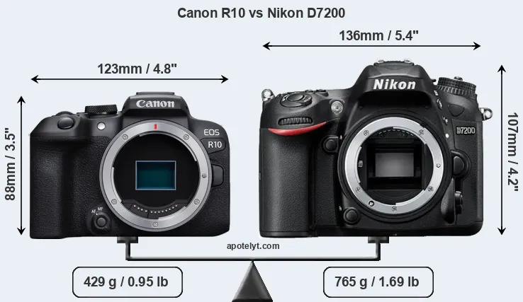 Size Canon R10 vs Nikon D7200