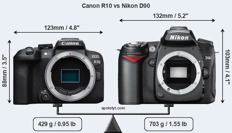 Size Canon R10 vs Nikon D90
