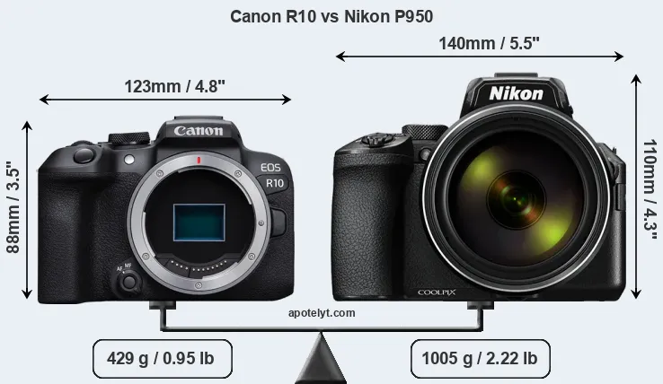 Size Canon R10 vs Nikon P950
