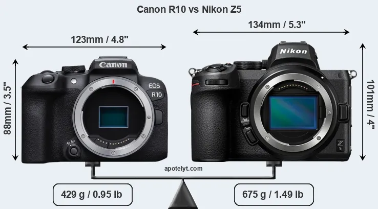 Size Canon R10 vs Nikon Z5