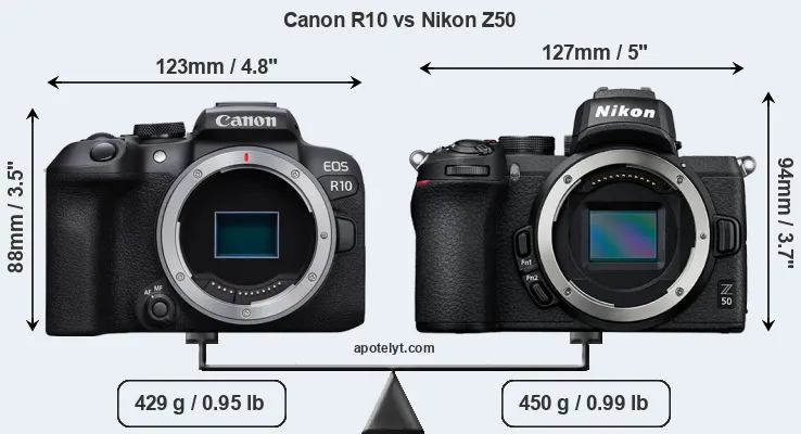 Size Canon R10 vs Nikon Z50