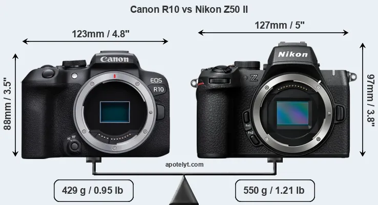 Size Canon R10 vs Nikon Z50 II