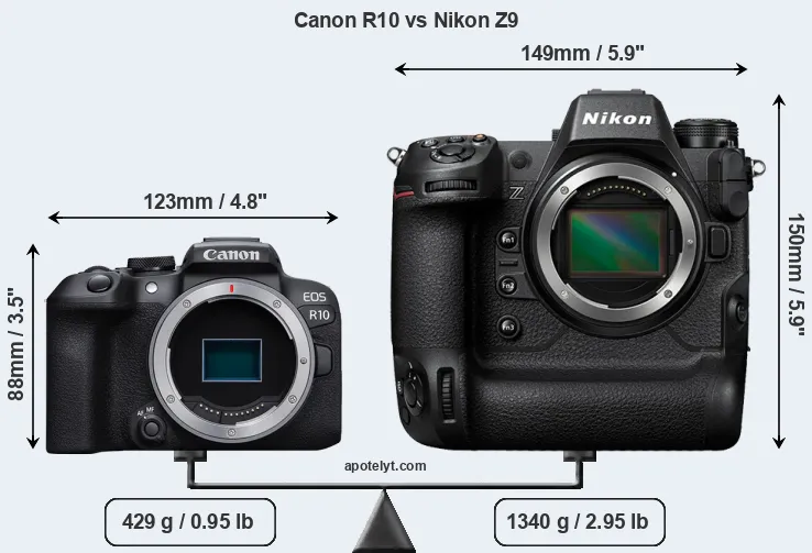 Size Canon R10 vs Nikon Z9