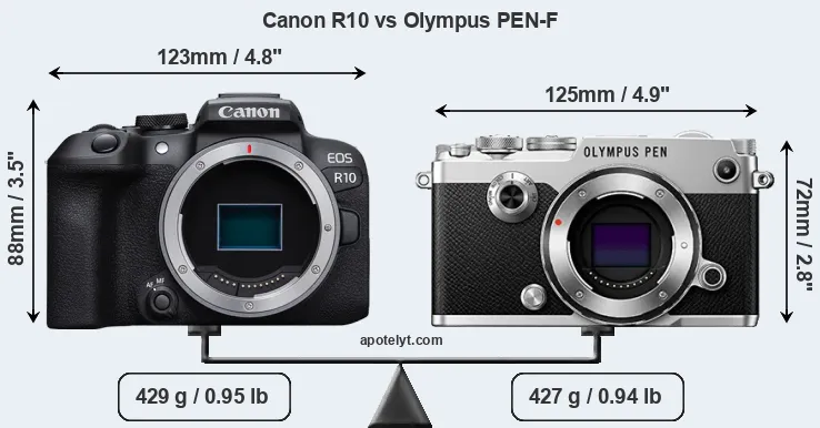 Size Canon R10 vs Olympus PEN-F