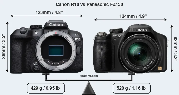 Size Canon R10 vs Panasonic FZ150
