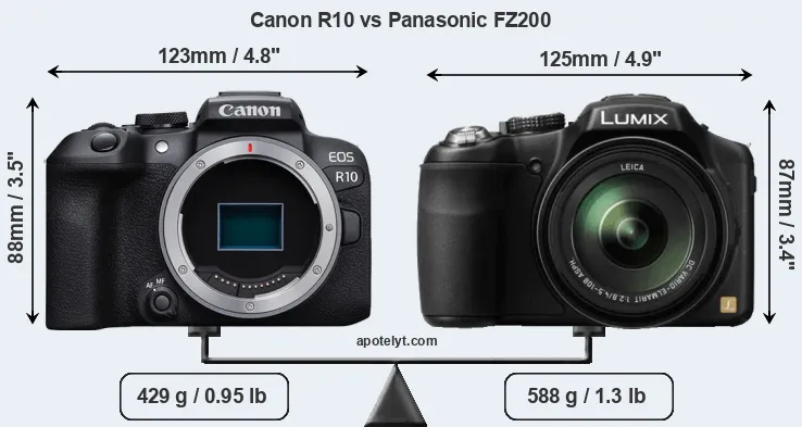 Size Canon R10 vs Panasonic FZ200