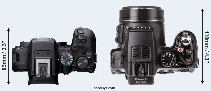 Compare R10 versus FZ200 top